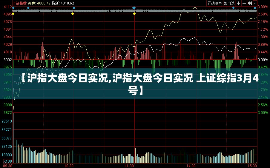 【沪指大盘今日实况,沪指大盘今日实况 上证综指3月4号】 【沪指大盘今日实况,沪指大盘今日实况 上证综指3月4号】