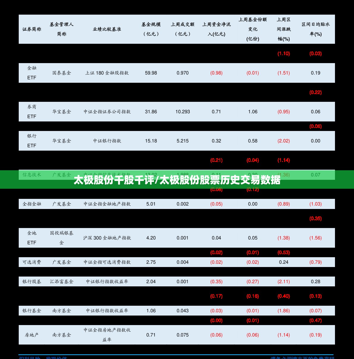太极股份千股千评/太极股份股票历史交易数据 太极股份千股千评/太极股份股票历史交易数据