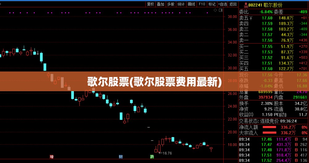 歌尔股票(歌尔股票费用最新) 歌尔股票(歌尔股票费用最新)