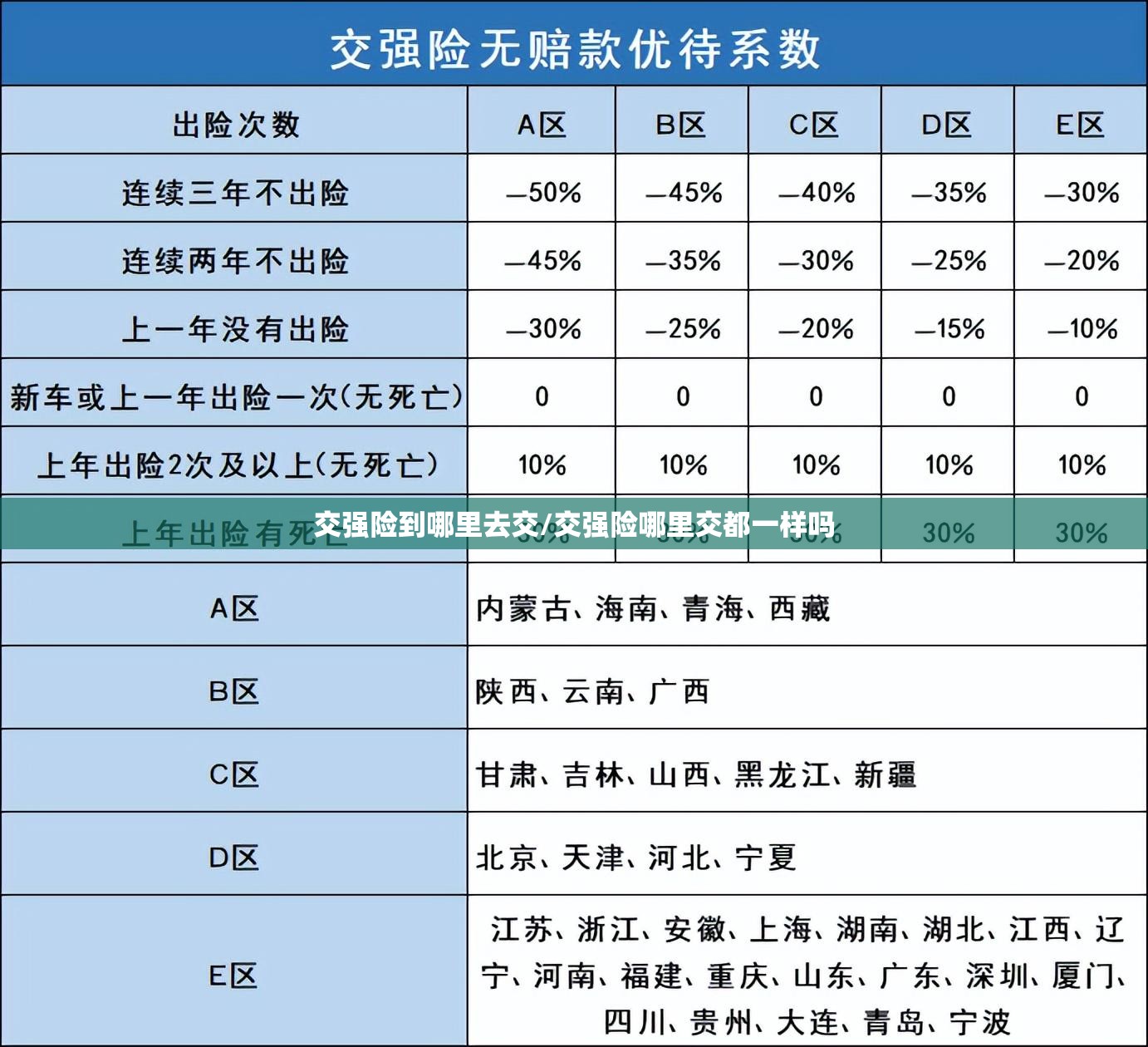 交强险到哪里去交/交强险哪里交都一样吗 交强险到哪里去交/交强险哪里交都一样吗