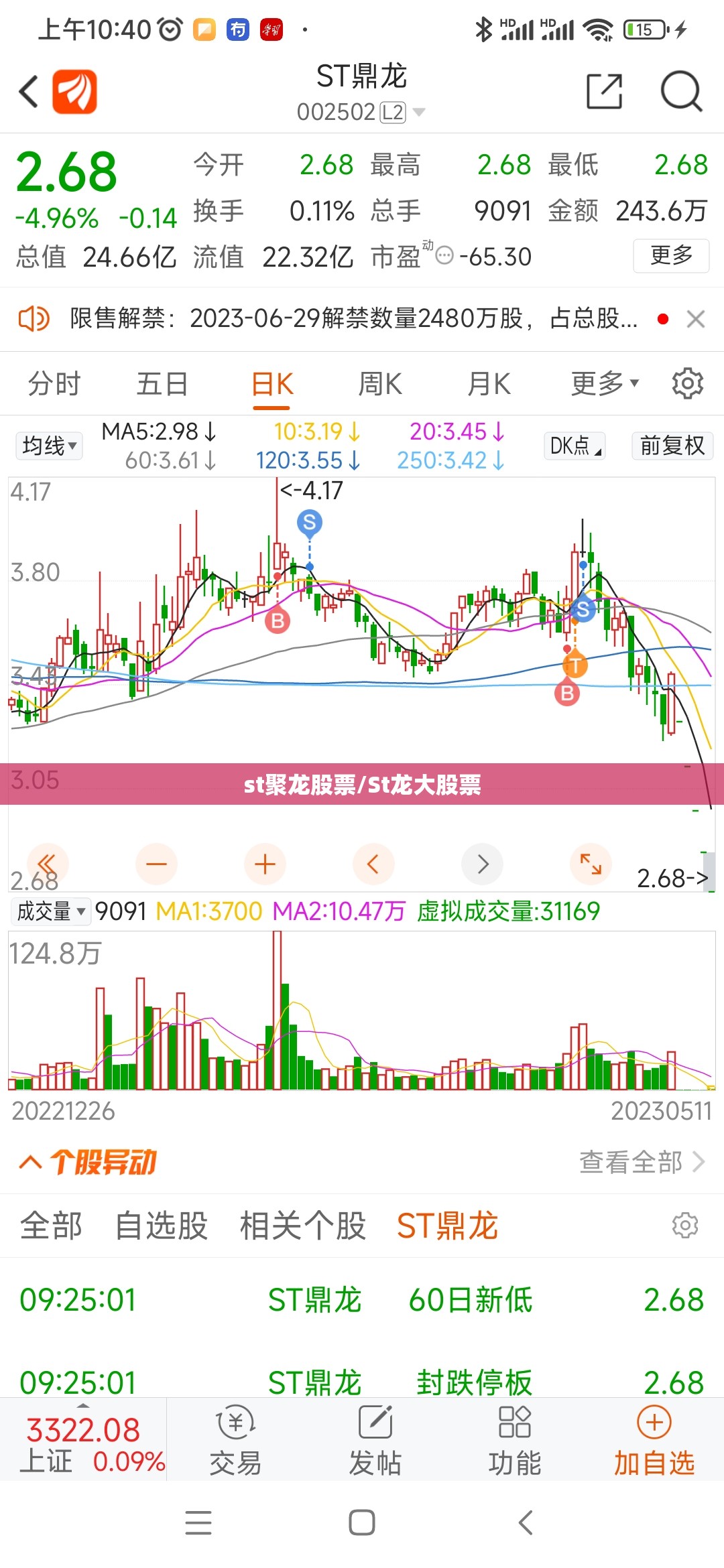 st聚龙股票/St龙大股票 st聚龙股票/St龙大股票