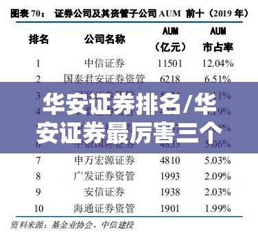 华安证券排名/华安证券最厉害三个专业 华安证券排名/华安证券最厉害三个专业