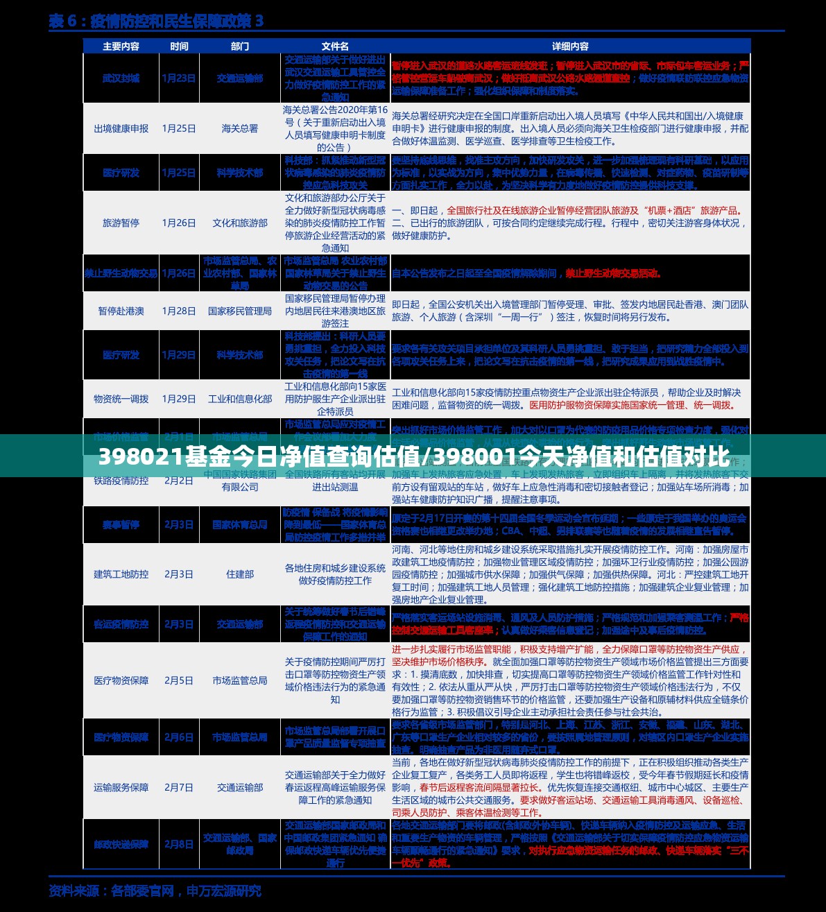 398021基金今日净值查询估值/398001今天净值和估值对比