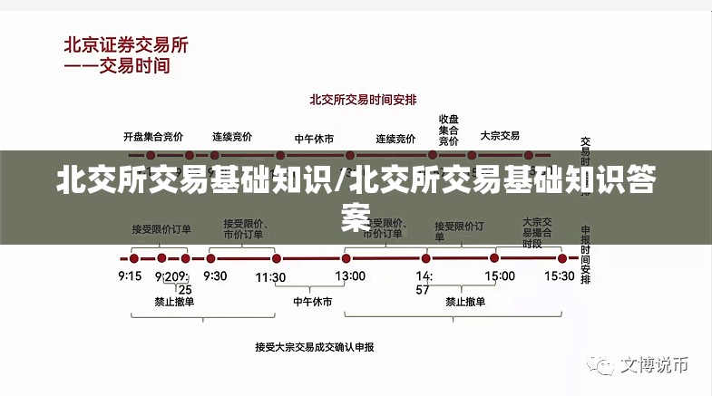 北交所交易基础知识/北交所交易基础知识答案 北交所交易基础知识/北交所交易基础知识答案