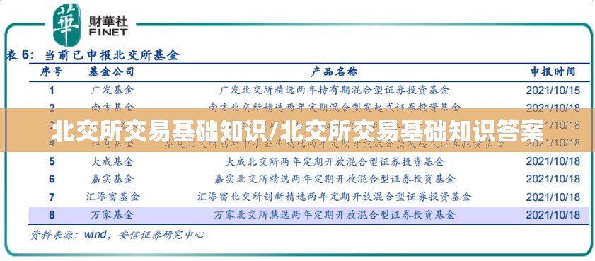 北交所交易基础知识/北交所交易基础知识答案 北交所交易基础知识/北交所交易基础知识答案