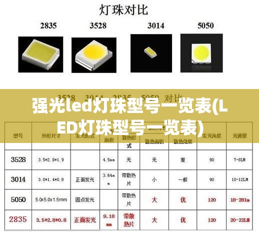 强光led灯珠型号一览表(LED灯珠型号一览表)