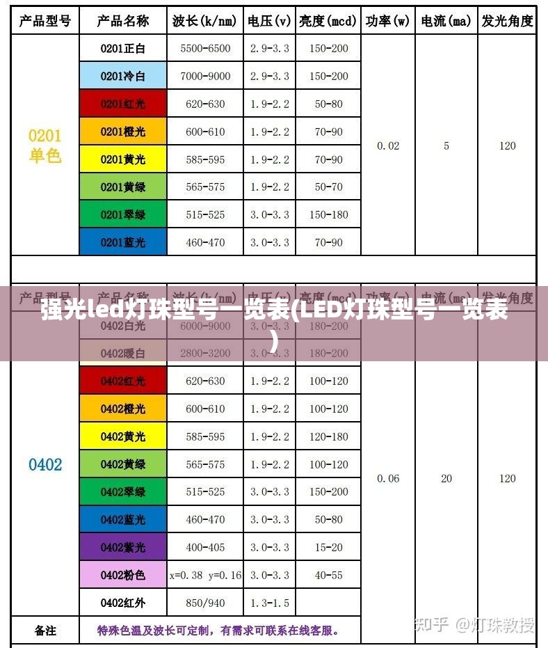 强光led灯珠型号一览表(LED灯珠型号一览表)