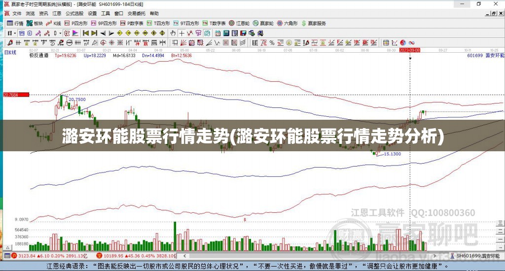 潞安环能股票行情走势(潞安环能股票行情走势分析) 潞安环能股票行情走势(潞安环能股票行情走势分析)