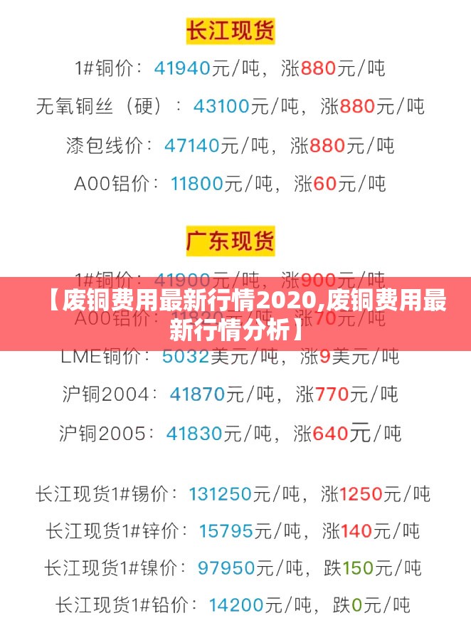 【废铜费用最新行情2020,废铜费用最新行情分析】 【废铜费用最新行情2020,废铜费用最新行情分析】