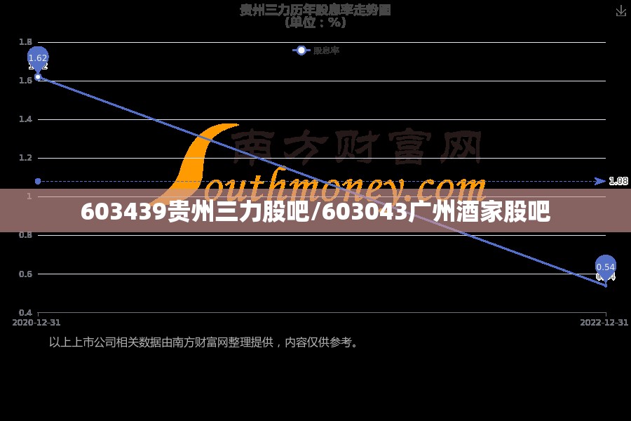 603439贵州三力股吧/603043广州酒家股吧