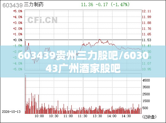 603439贵州三力股吧/603043广州酒家股吧