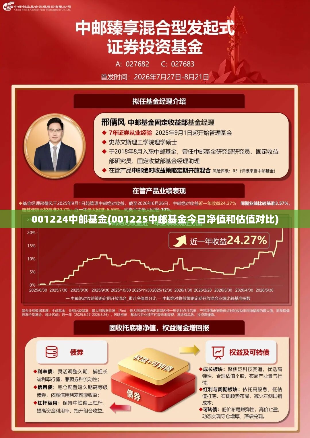 001224中邮基金(001225中邮基金今日净值和估值对比) 001224中邮基金(001225中邮基金今日净值和估值对比)