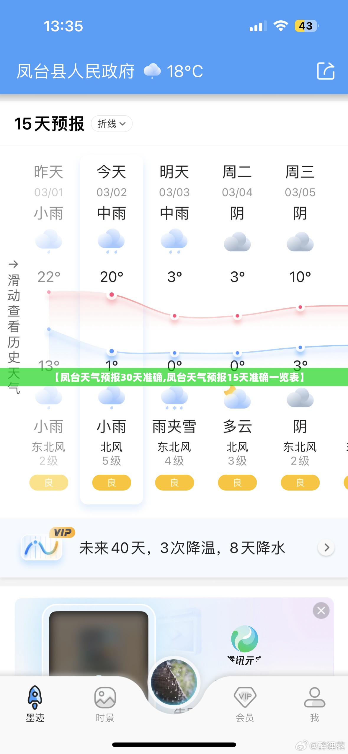 【凤台天气预报30天准确,凤台天气预报15天准确一览表】 【凤台天气预报30天准确,凤台天气预报15天准确一览表】