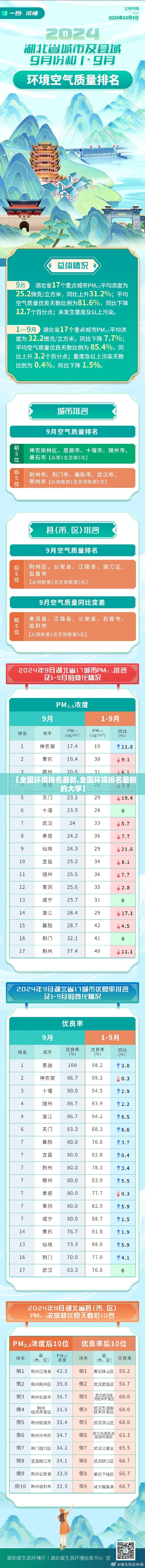 【全国环境排名最新,全国环境排名最新的大学】 【全国环境排名最新,全国环境排名最新的大学】