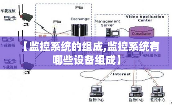 【监控系统的组成,监控系统有哪些设备组成】 【监控系统的组成,监控系统有哪些设备组成】