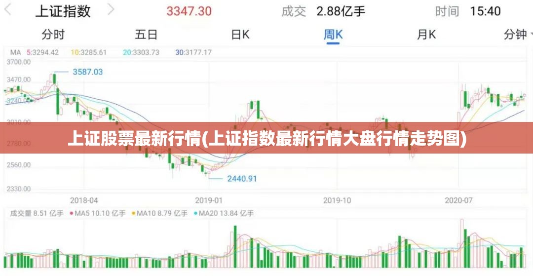 上证股票最新行情(上证指数最新行情大盘行情走势图) 上证股票最新行情(上证指数最新行情大盘行情走势图)