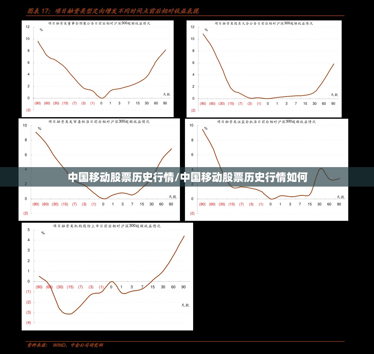 中国移动股票历史行情/中国移动股票历史行情如何 中国移动股票历史行情/中国移动股票历史行情如何