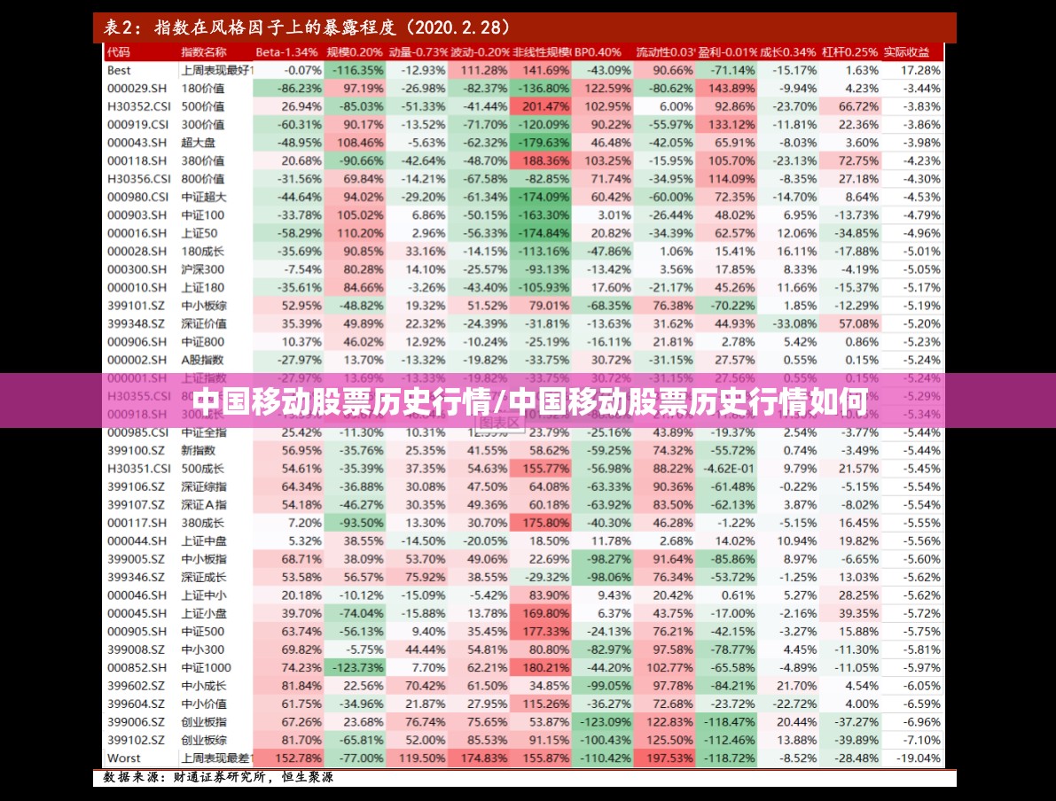中国移动股票历史行情/中国移动股票历史行情如何 中国移动股票历史行情/中国移动股票历史行情如何