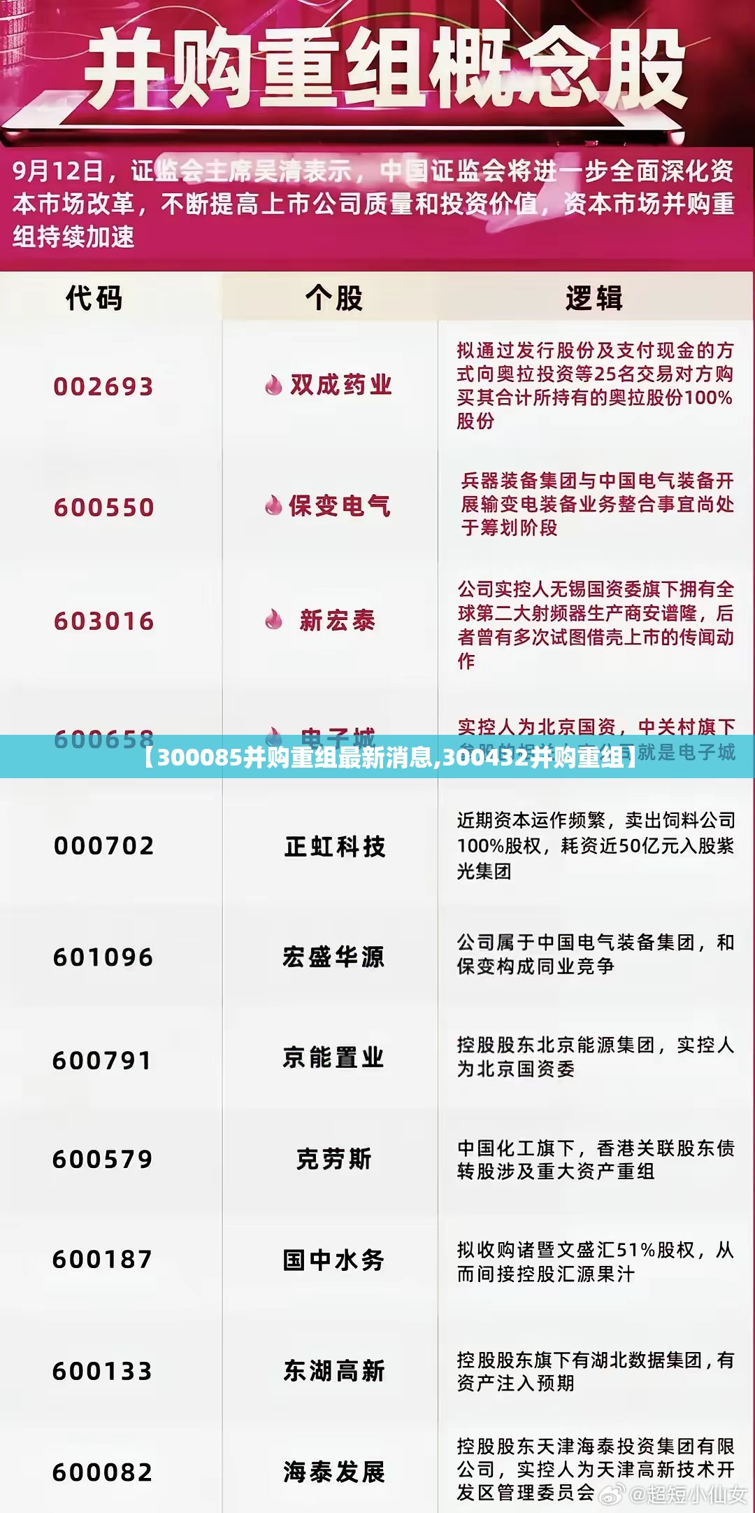 【300085并购重组最新消息,300432并购重组】