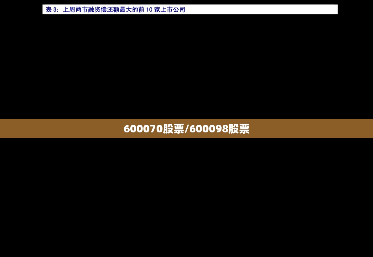 600070股票/600098股票 600070股票/600098股票