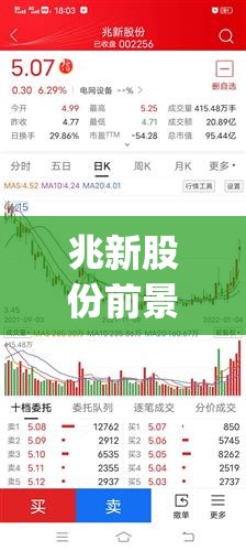 兆新股份前景如何(兆新股份有黑马潜力吗) 兆新股份前景如何(兆新股份有黑马潜力吗)
