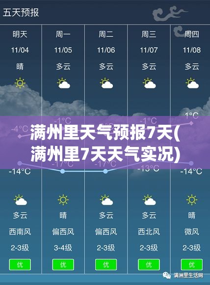 满州里天气预报7天(满州里7天天气实况) 满州里天气预报7天(满州里7天天气实况)