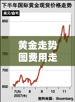 黄金走势图费用走势/黄金走势图费用走势图世界 黄金走势图费用走势/黄金走势图费用走势图世界