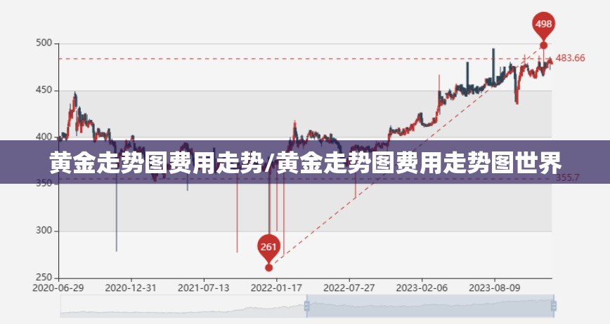 黄金走势图费用走势/黄金走势图费用走势图世界 黄金走势图费用走势/黄金走势图费用走势图世界