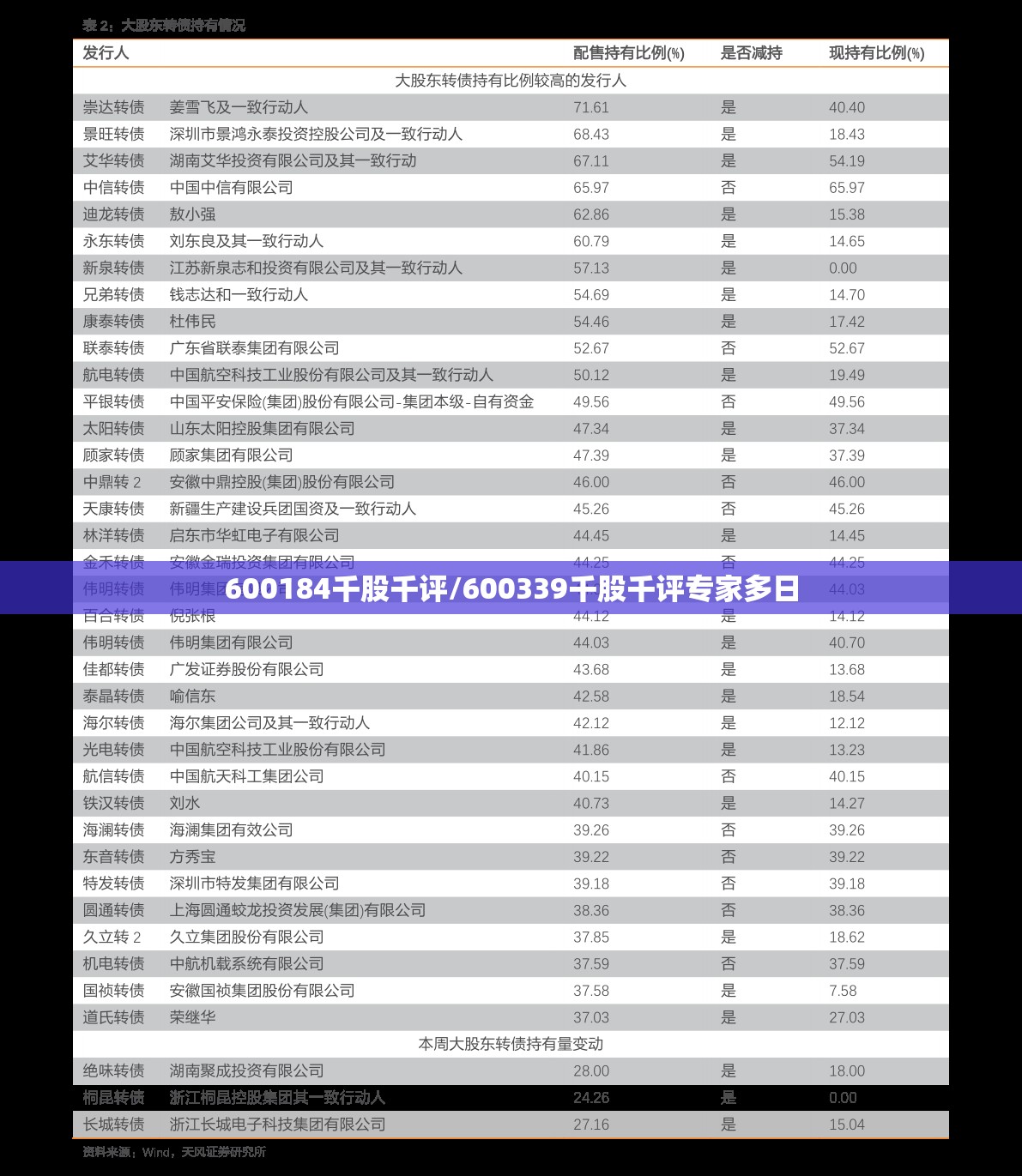 600184千股千评/600339千股千评专家多日 600184千股千评/600339千股千评专家多日