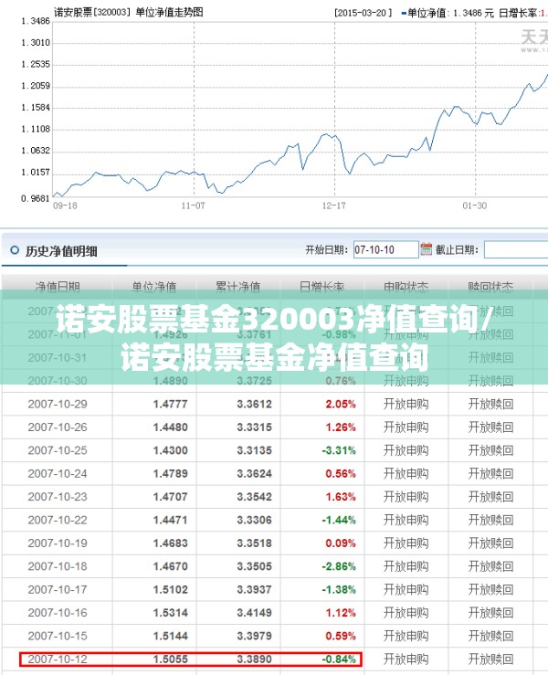 诺安股票基金320003净值查询/诺安股票基金净值查询