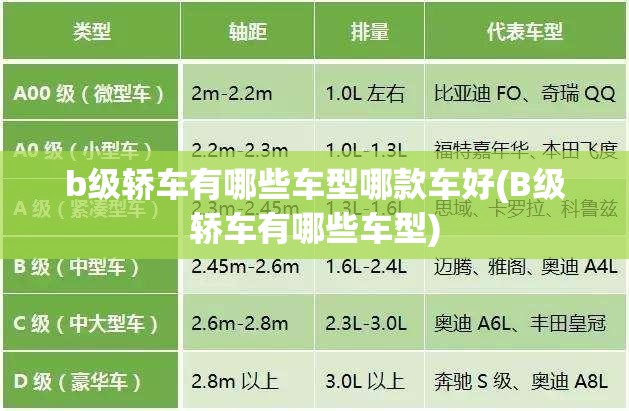 b级轿车有哪些车型哪款车好(B级轿车有哪些车型) b级轿车有哪些车型哪款车好(B级轿车有哪些车型)