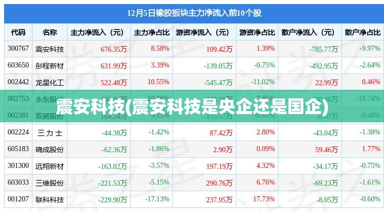 震安科技(震安科技是央企还是国企) 震安科技(震安科技是央企还是国企)