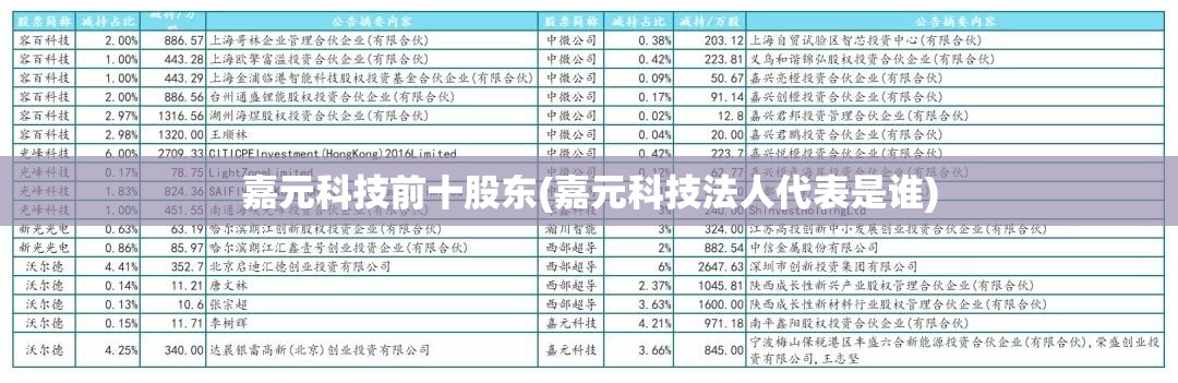 嘉元科技前十股东(嘉元科技法人代表是谁) 嘉元科技前十股东(嘉元科技法人代表是谁)