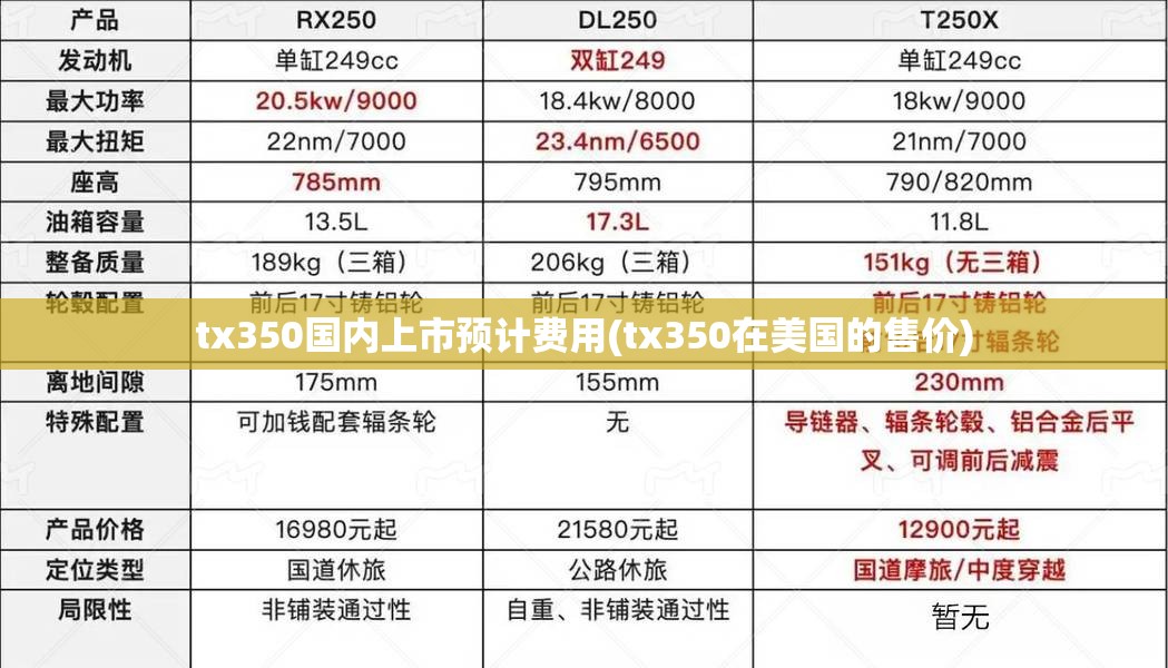 tx350国内上市预计费用(tx350在美国的售价)