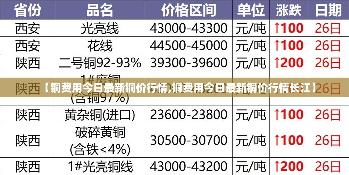 【铜费用今日最新铜价行情,铜费用今日最新铜价行情长江】 【铜费用今日最新铜价行情,铜费用今日最新铜价行情长江】