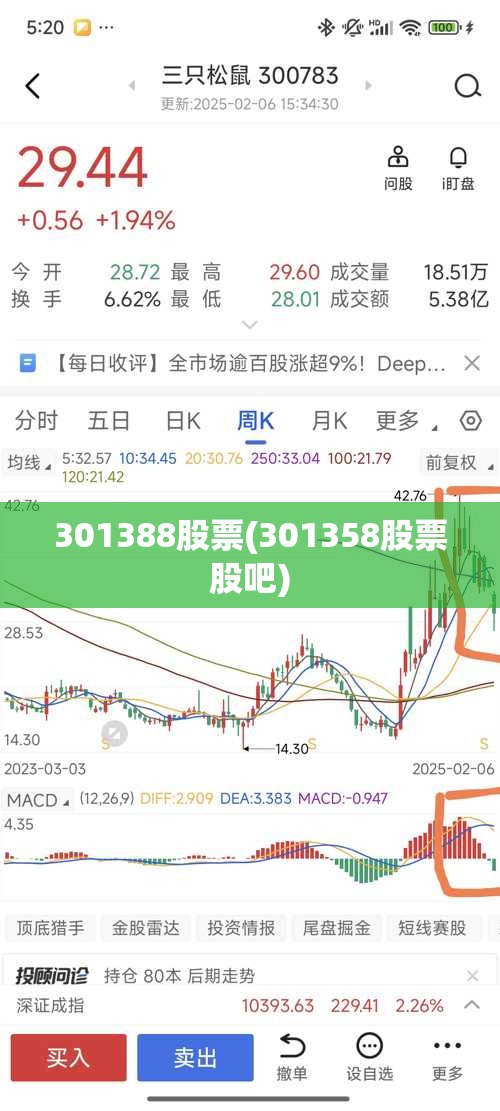 301388股票(301358股票股吧) 301388股票(301358股票股吧)