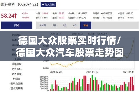 德国大众股票实时行情/德国大众汽车股票走势图