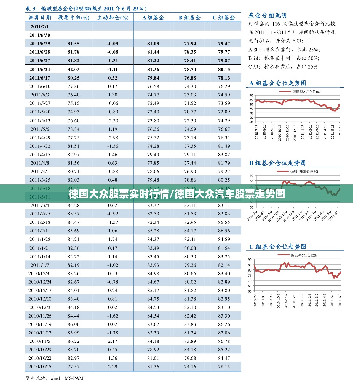 德国大众股票实时行情/德国大众汽车股票走势图
