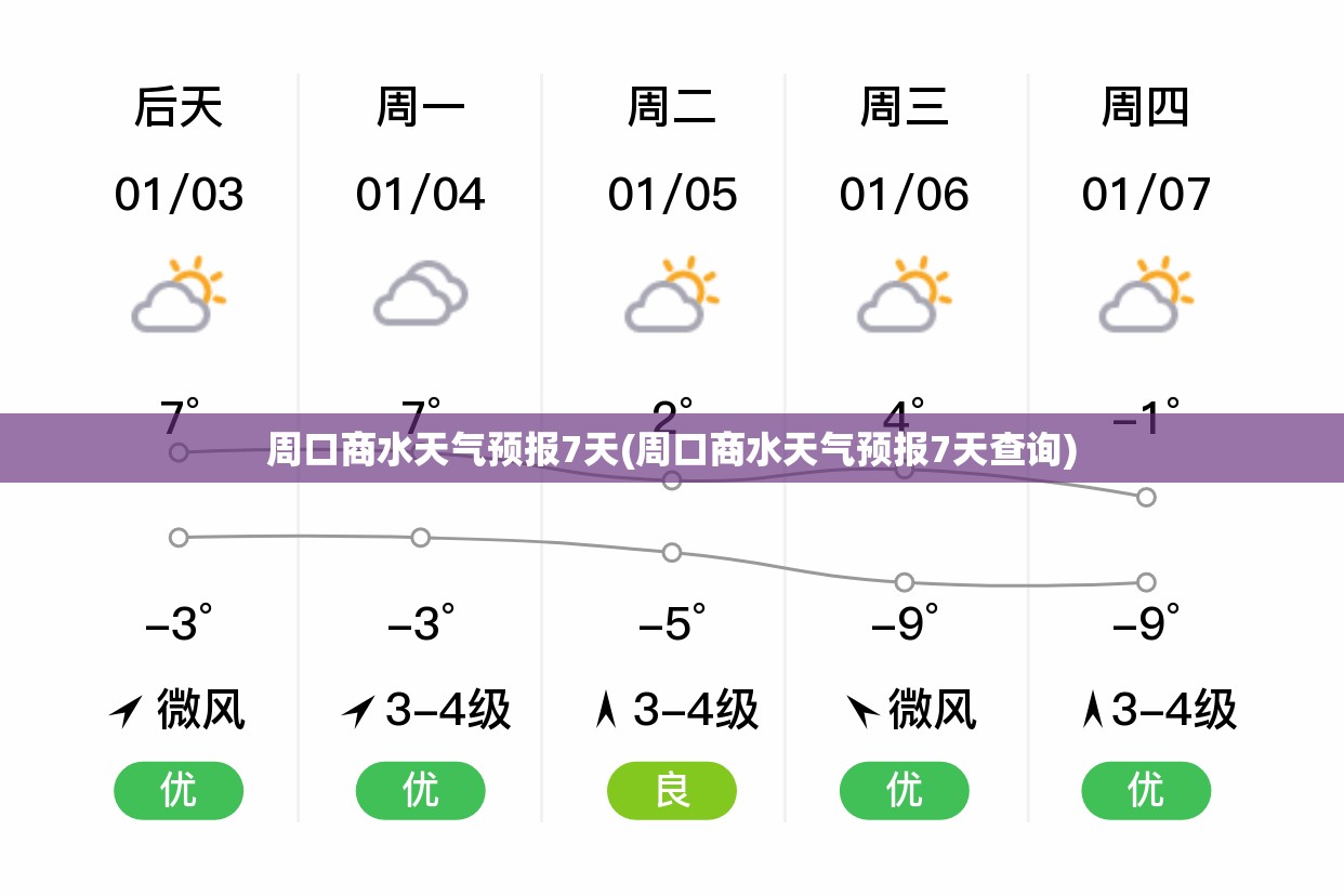 周口商水天气预报7天(周口商水天气预报7天查询)