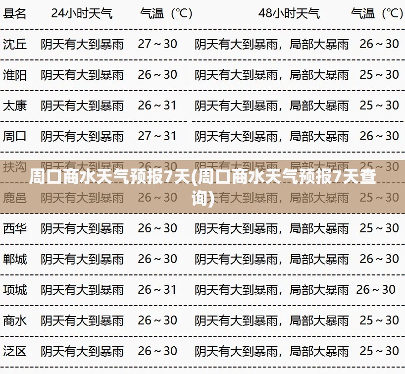 周口商水天气预报7天(周口商水天气预报7天查询)