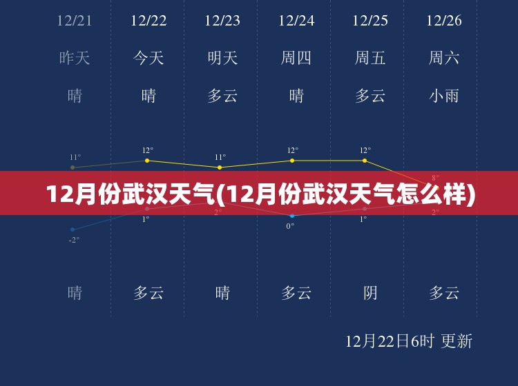 12月份武汉天气(12月份武汉天气怎么样) 12月份武汉天气(12月份武汉天气怎么样)