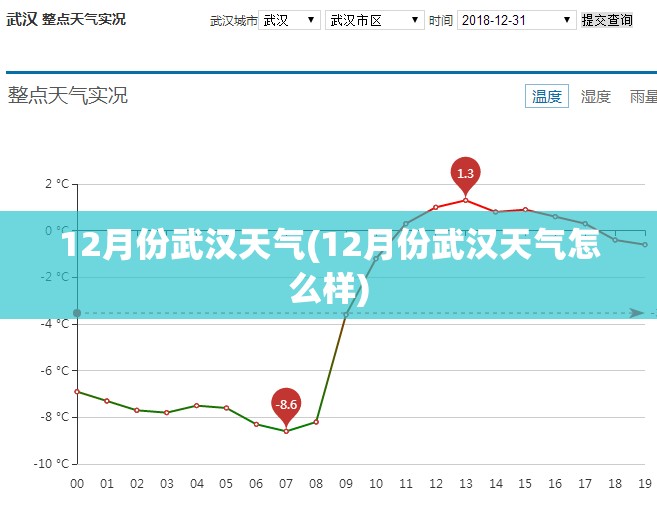 12月份武汉天气(12月份武汉天气怎么样) 12月份武汉天气(12月份武汉天气怎么样)