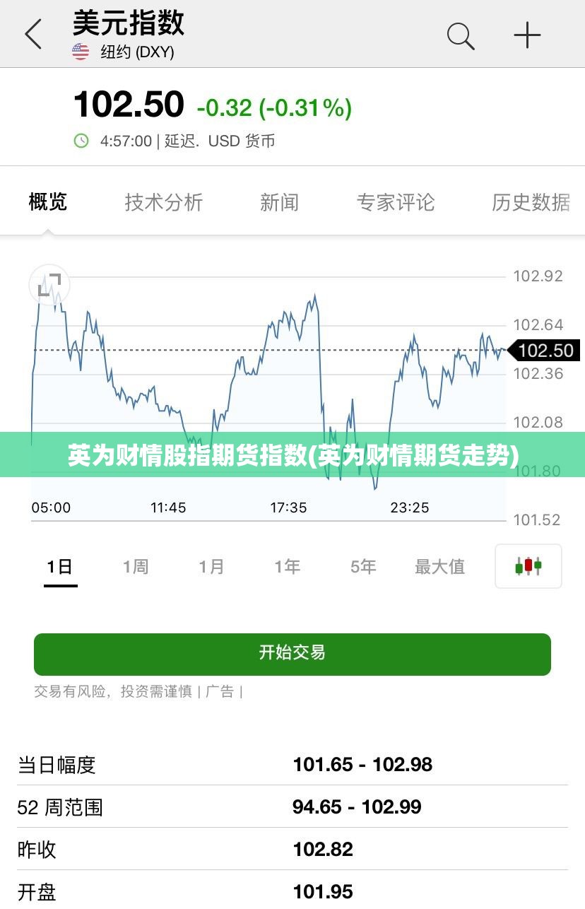 英为财情股指期货指数(英为财情期货走势) 英为财情股指期货指数(英为财情期货走势)