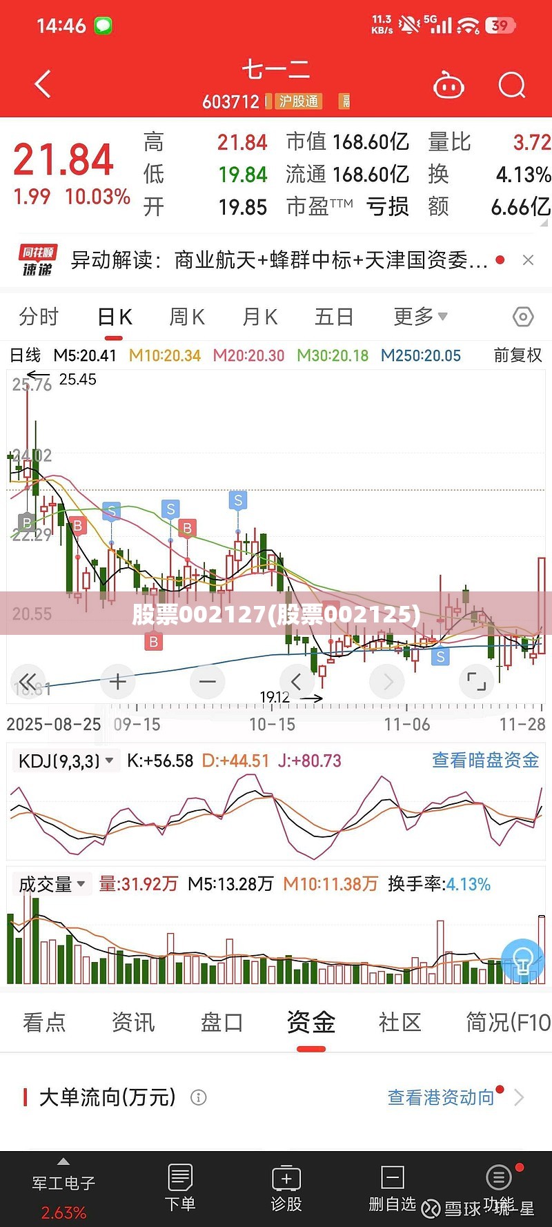 股票002127(股票002125) 股票002127(股票002125)
