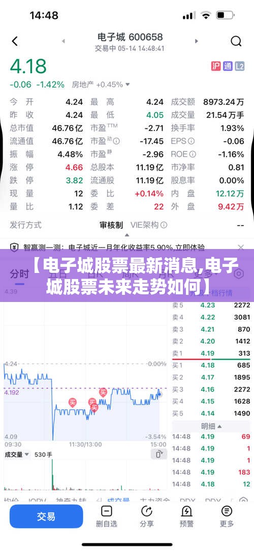 【电子城股票最新消息,电子城股票未来走势如何】 【电子城股票最新消息,电子城股票未来走势如何】