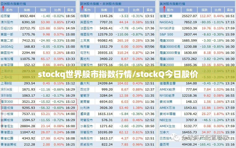 stockq世界股市指数行情/stockQ今日股价 stockq世界股市指数行情/stockQ今日股价