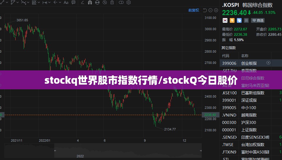 stockq世界股市指数行情/stockQ今日股价 stockq世界股市指数行情/stockQ今日股价
