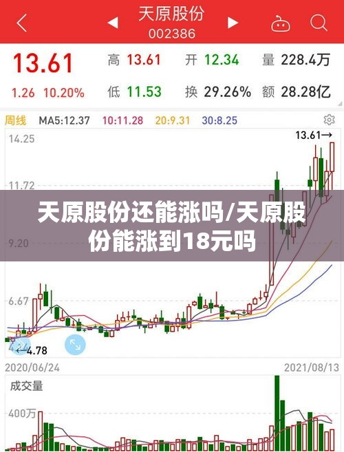 天原股份还能涨吗/天原股份能涨到18元吗 天原股份还能涨吗/天原股份能涨到18元吗