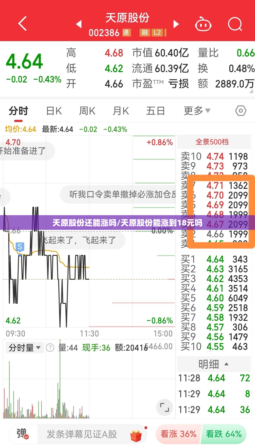 天原股份还能涨吗/天原股份能涨到18元吗 天原股份还能涨吗/天原股份能涨到18元吗