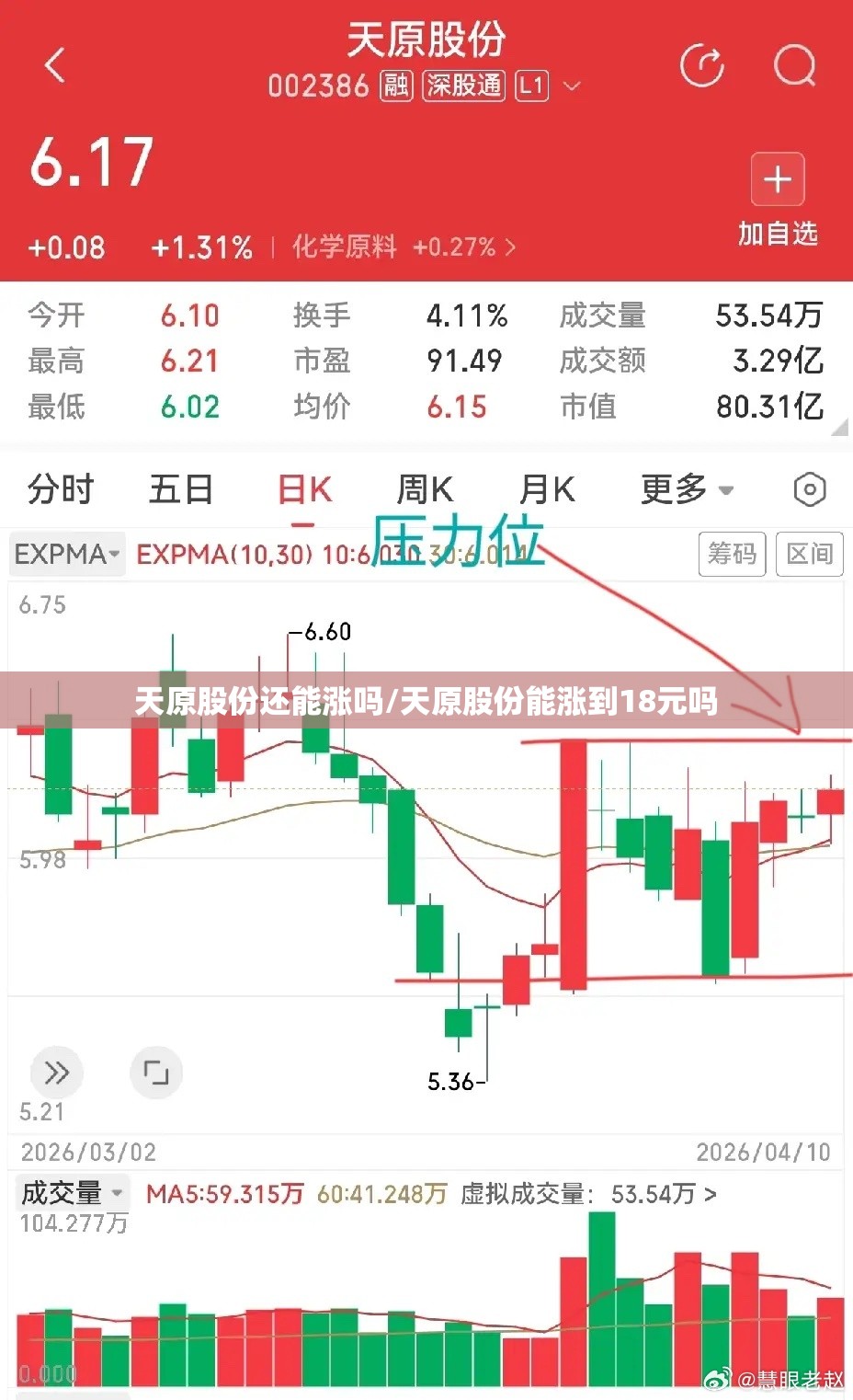 天原股份还能涨吗/天原股份能涨到18元吗 天原股份还能涨吗/天原股份能涨到18元吗